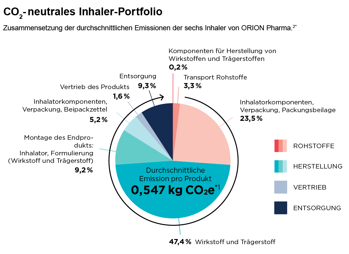 OP orionpharma.de_Grafik Sustainability.jpg